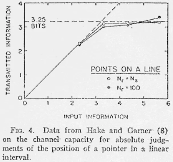 Channel capacity measurements across stimulus types