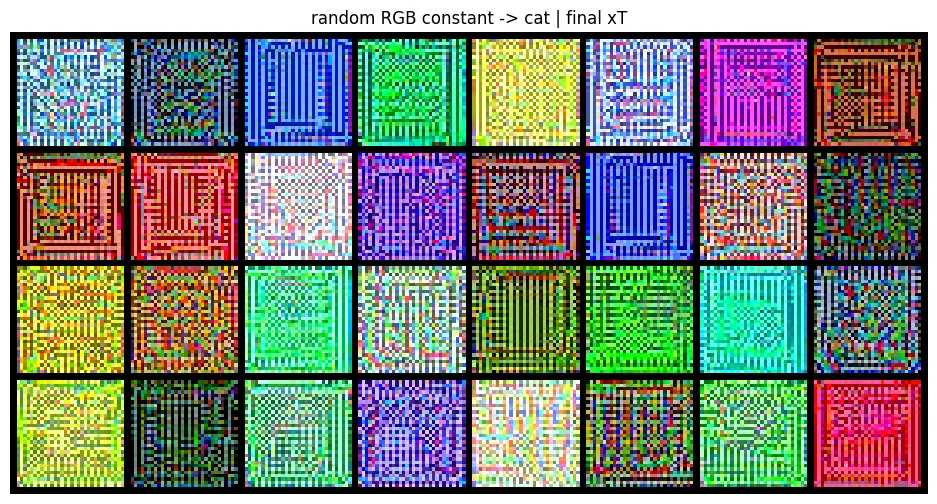 Noisy uniform-color images in the machine perceptual manifold